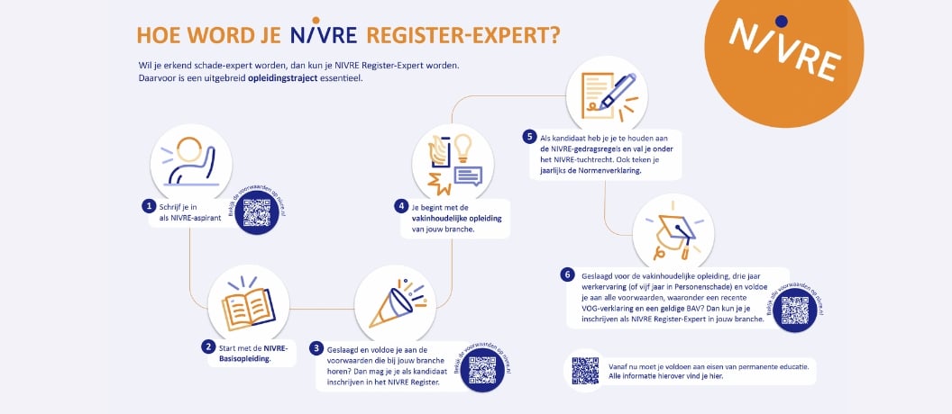 Infographic