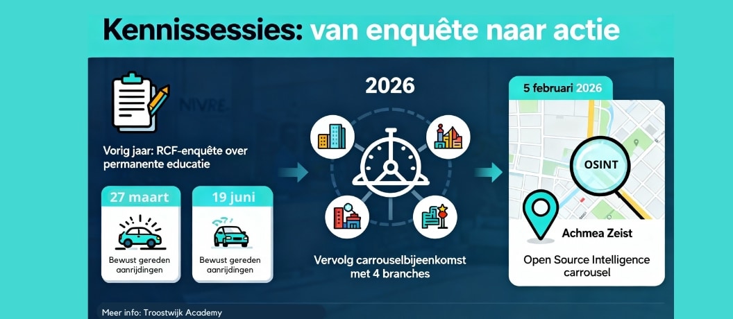 Kennissessies RCF - NIVRE