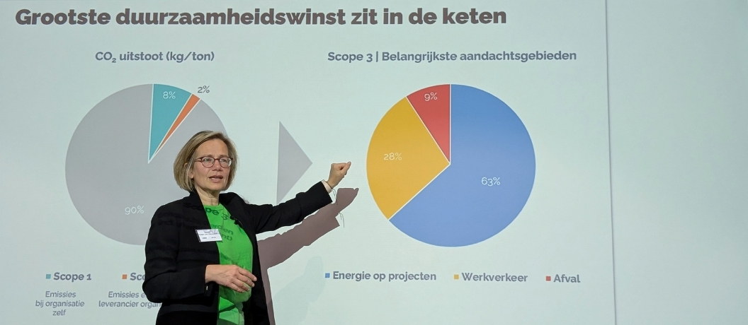 Leestip: Verbond van Verzekeraars: “Ons land loopt voorop met duurzaam schadeherstel”