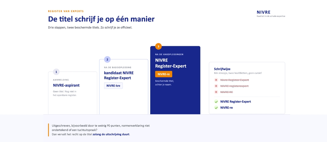 NIVRE - Regels rond het gebruik van de NIVRE-titels